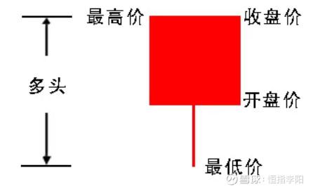 股票k线图分析(股票k线图分析案例)