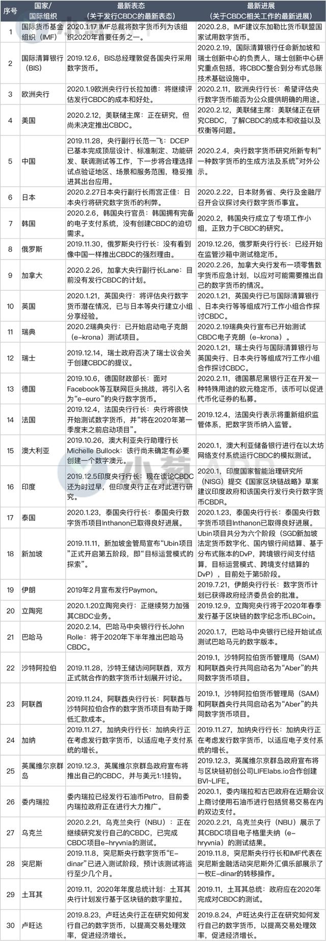 最新的数字货币(数字货币交易平台) 第2张
