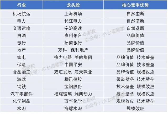 龙头股有哪些(钢铁股票龙头股有哪些) 第3张
