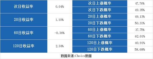 金健米业股票(金健米业股票历史交易数据) 第3张