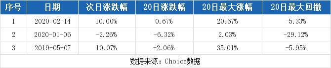 金健米业股票(金健米业股票历史交易数据) 第2张