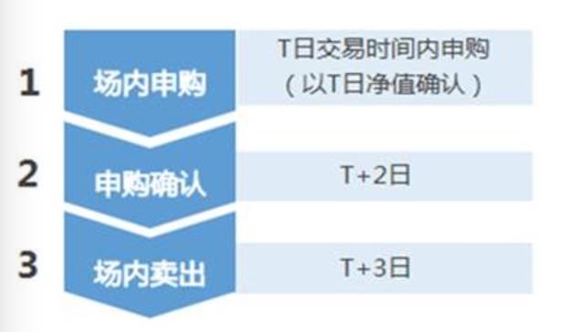 原油跌了基金还能买吗