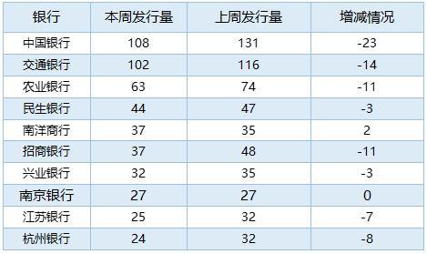 各银行理财产品(2020理财产品收益排名) 第3张
