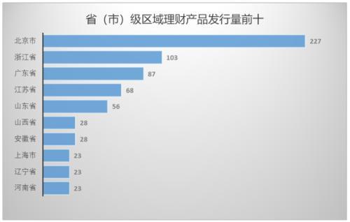 各银行理财产品(2020理财产品收益排名) 第8张