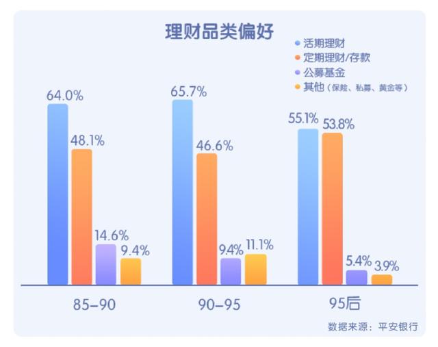 青年贷款钱包