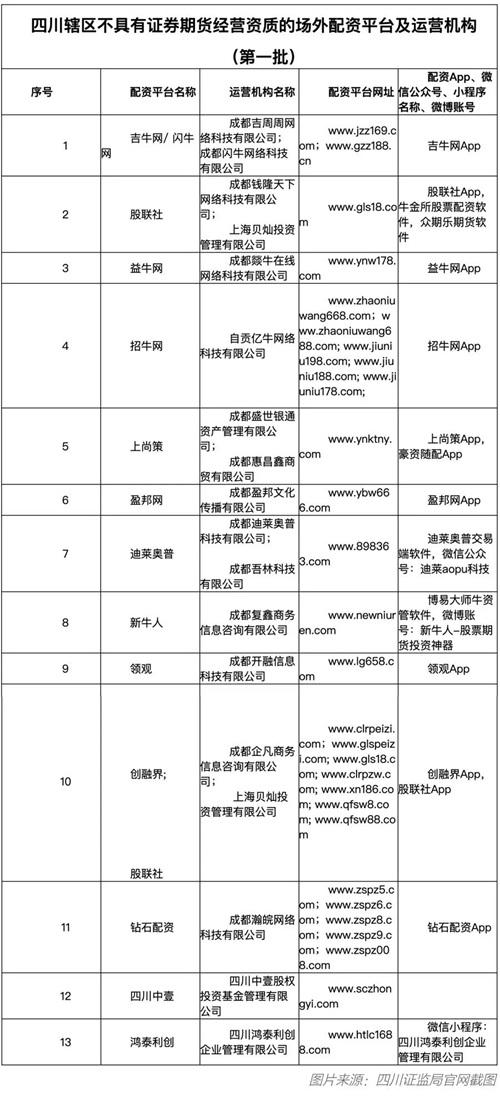 虛擬盤配資哪個部門管 虛擬盤配資哪個部門管