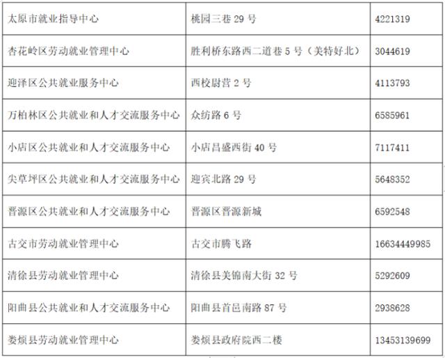 太原担保贷款