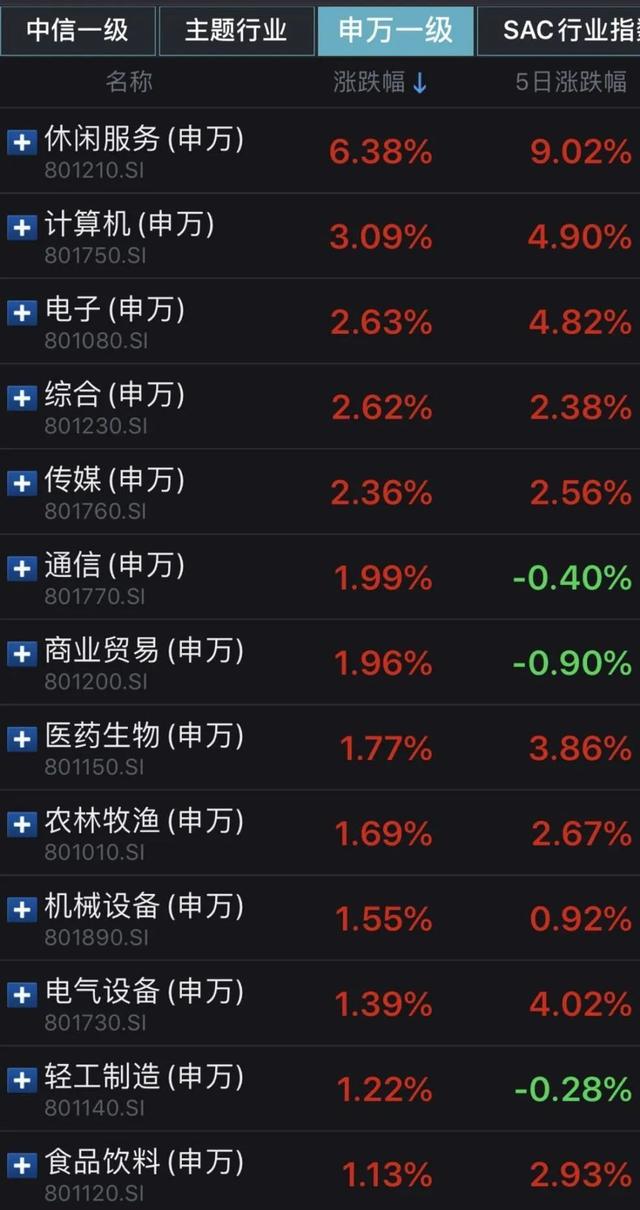 上证指数会一直疯涨下去吗 上证指数会一直疯涨下去吗