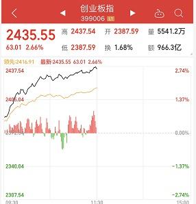 上证指数会一直疯涨下去吗 上证指数会一直疯涨下去吗