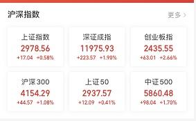 上证指数会一直疯涨下去吗 上证指数会一直疯涨下去吗