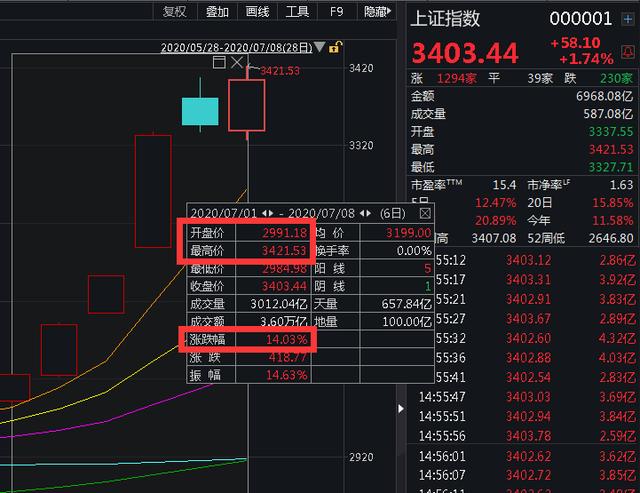 速配資官網 速配資官網