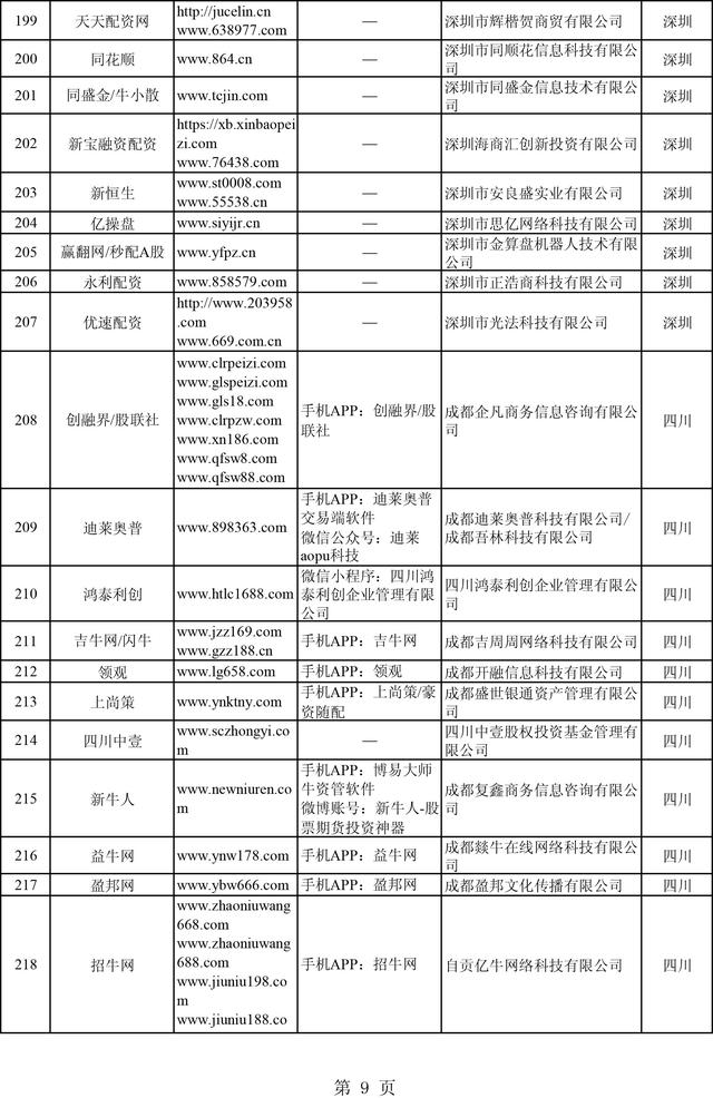 股票配資平臺 股票配資平臺