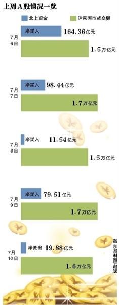 開源策略配資 開源策略配資