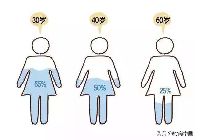 时尚中国丨玻尿酸最详细解读！女人护肤的终生课题是什么？