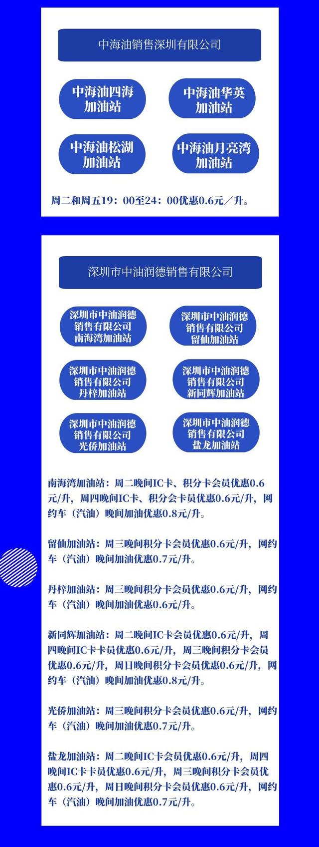 夜间加油最多省1.5元/升！深圳优惠加油站新增24家