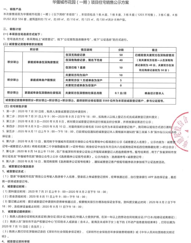 深圳首现积分摇号购房，网红盘华强城开盘，无房优先