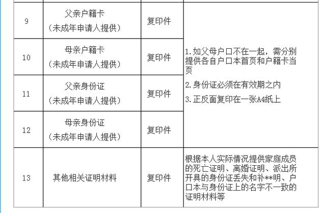 国家生源地贷款