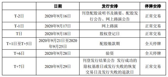 什么是配股如何操作 什么是配股如何操作
