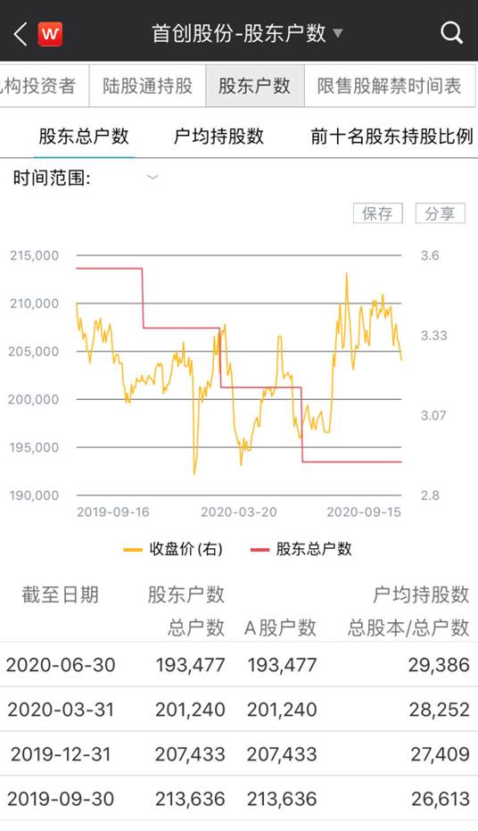 什么是配股如何操作 什么是配股如何操作