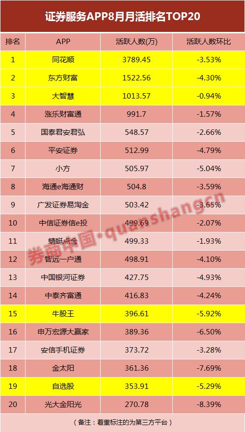 股票在哪個平臺買比較好 股票在哪個平臺買比較好