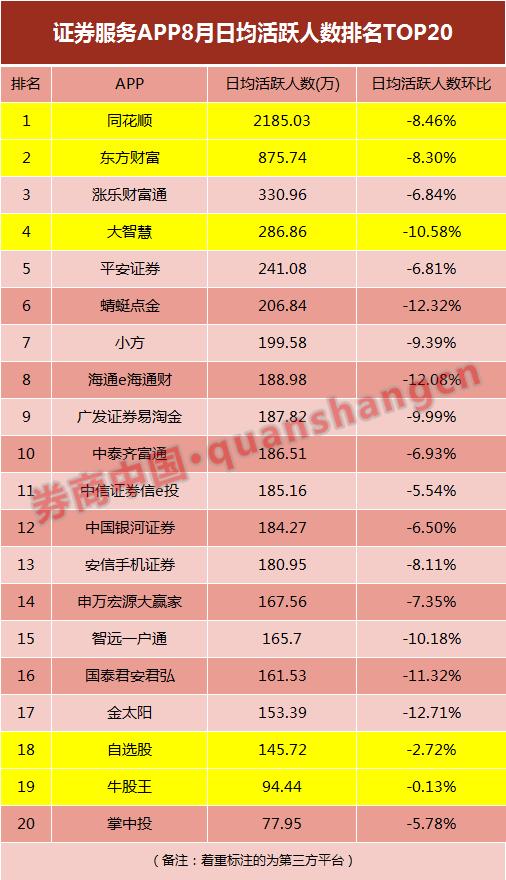 股票app排名 股票app排名