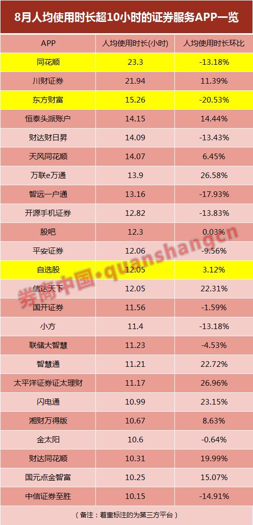 
国家正规股票交易平台app
 第5张