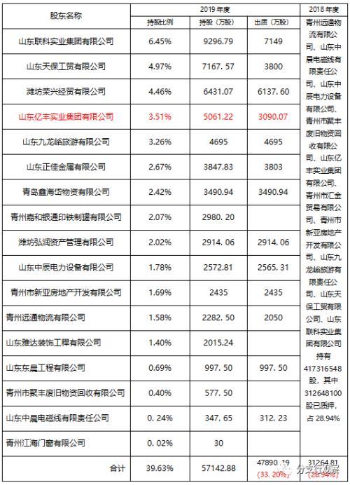 大额商业贷款