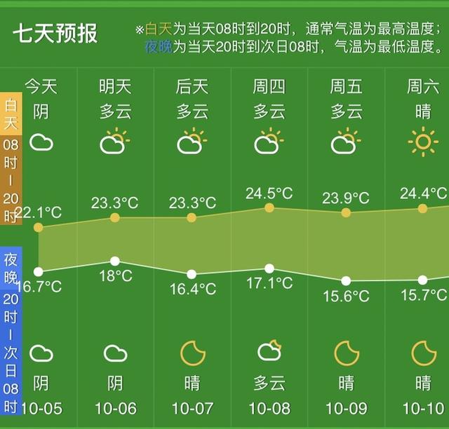 国庆中秋假期已过半:国庆中秋假期已过半，更扎心的是太阳可能又要放年假去了