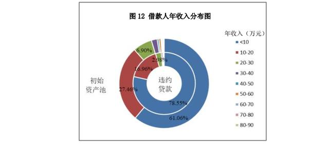 贷款车违约