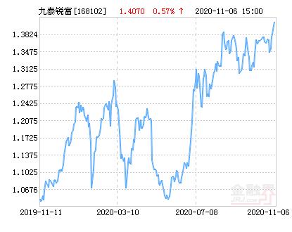 168102怎么赎回