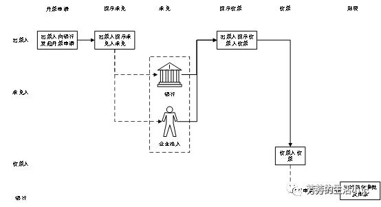 远期票据银行卡