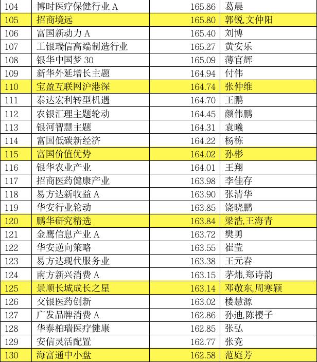 2020年买基金挣钱了吗