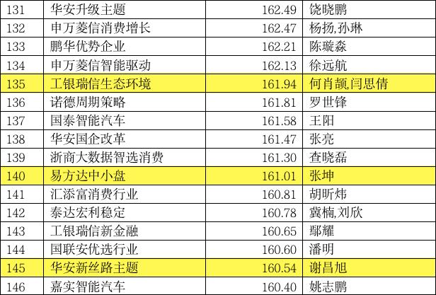 2020年买基金挣钱了吗