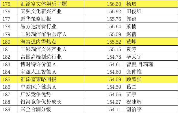 2020年买基金挣钱了吗