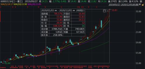 上海工程机械宝马展柳工