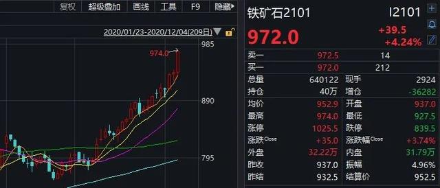 铁矿石股票