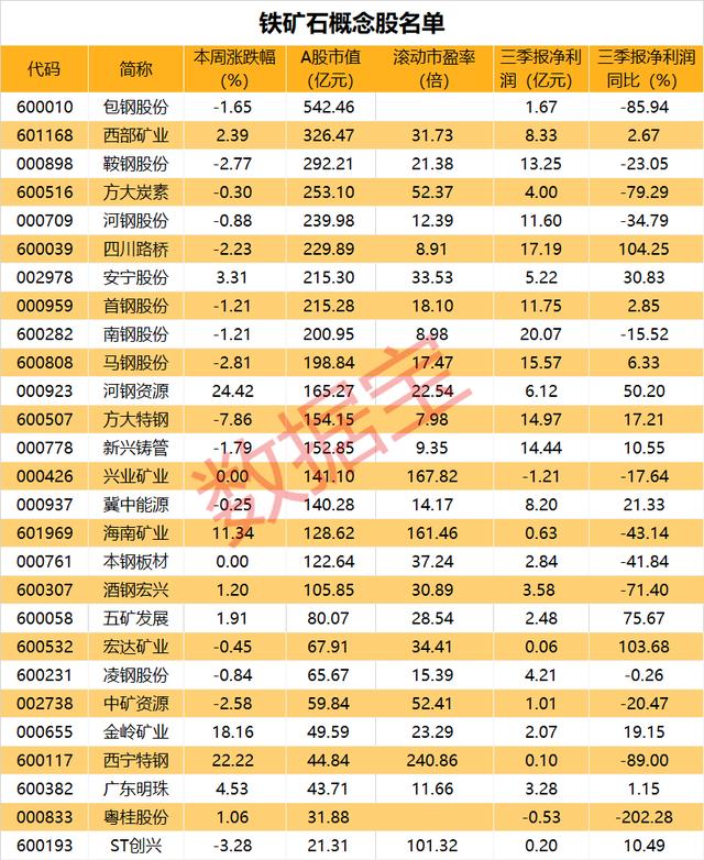 铁矿石股票(铁矿石涨价概念股) 第3张