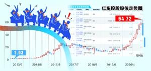 方舟實盤配資 方舟實盤配資