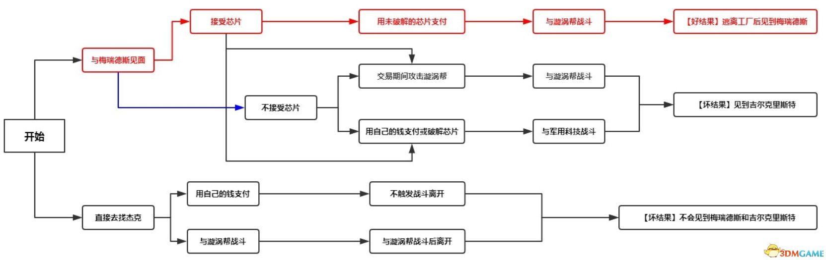 《赛博朋克2077》重要剧情对话选项攻略 全妹子推倒攻略指南-第9张图片-9158手机教程网