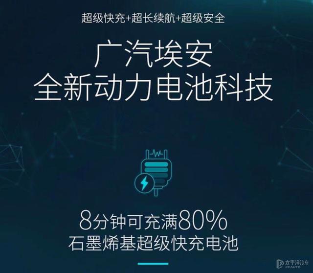 广汽埃安公布石墨烯超级电池预告 1000km续航/8分钟充至80%