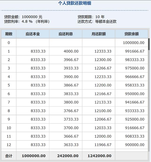 个人贷款计算器2013