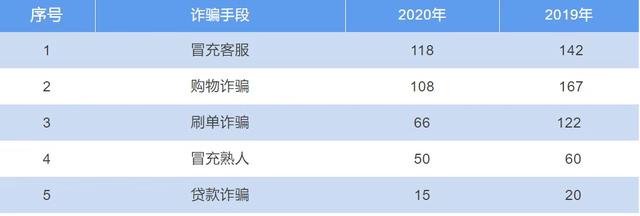 银行卡资料赚客