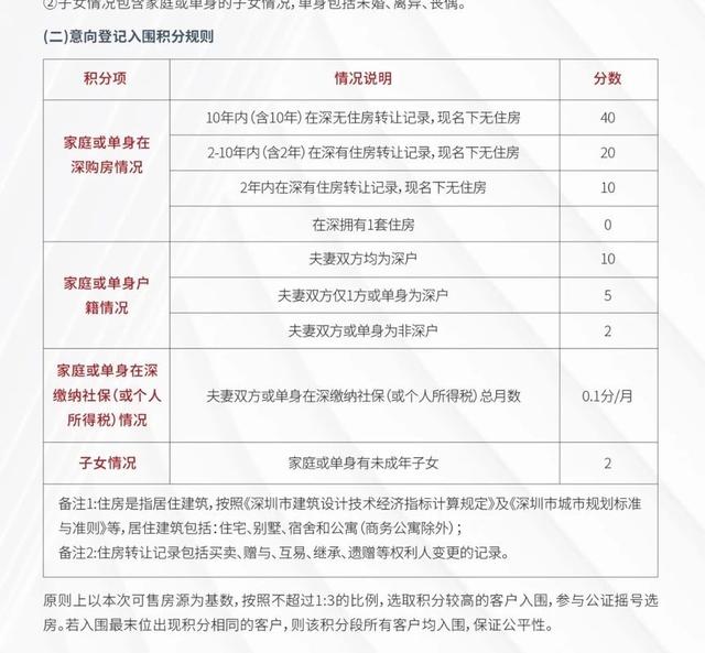 积分摇号再现深圳，无房最高差30分，未来是否会普遍应用？