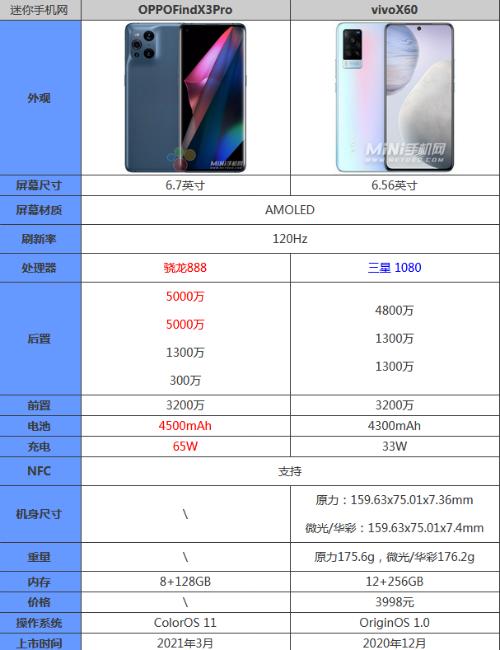 oppofindx3pro和vivox60哪个好 参数配置对比性能评测