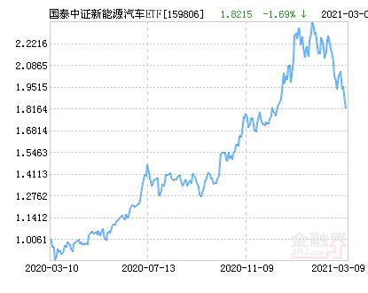 国泰新能源汽车，延吉市人大代表视察国泰新能源汽车项目