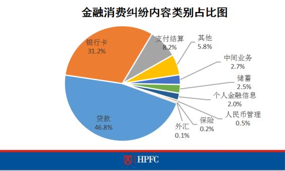 贷款投诉投诉