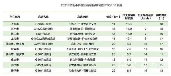 清明假期去哪玩:清明期间十大热门景区预测！南京、无锡上榜