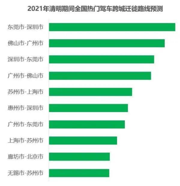 清明假期去哪玩:清明期间十大热门景区预测！南京、无锡上榜