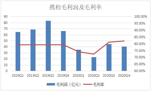 携程股票(携程股票在哪里上市) 第5张