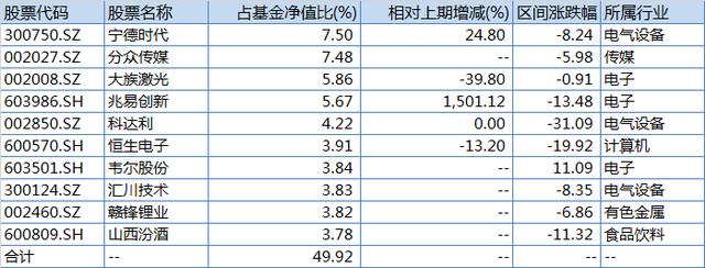 银华90母基金怎么赎回